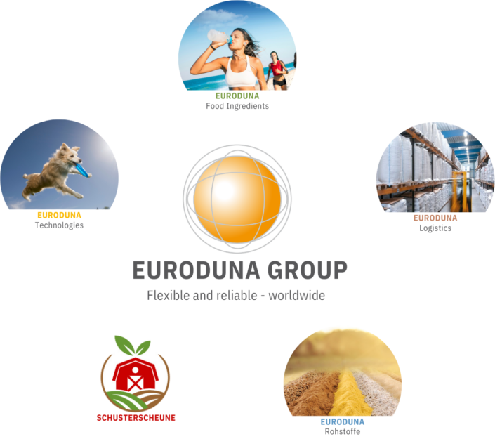 EURODUNA Group